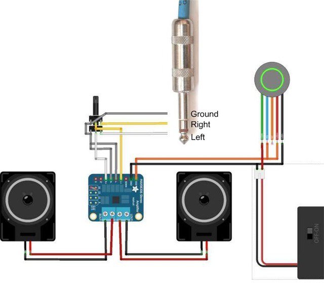 Wearables – Bolt integra Inteligencia Artificial.