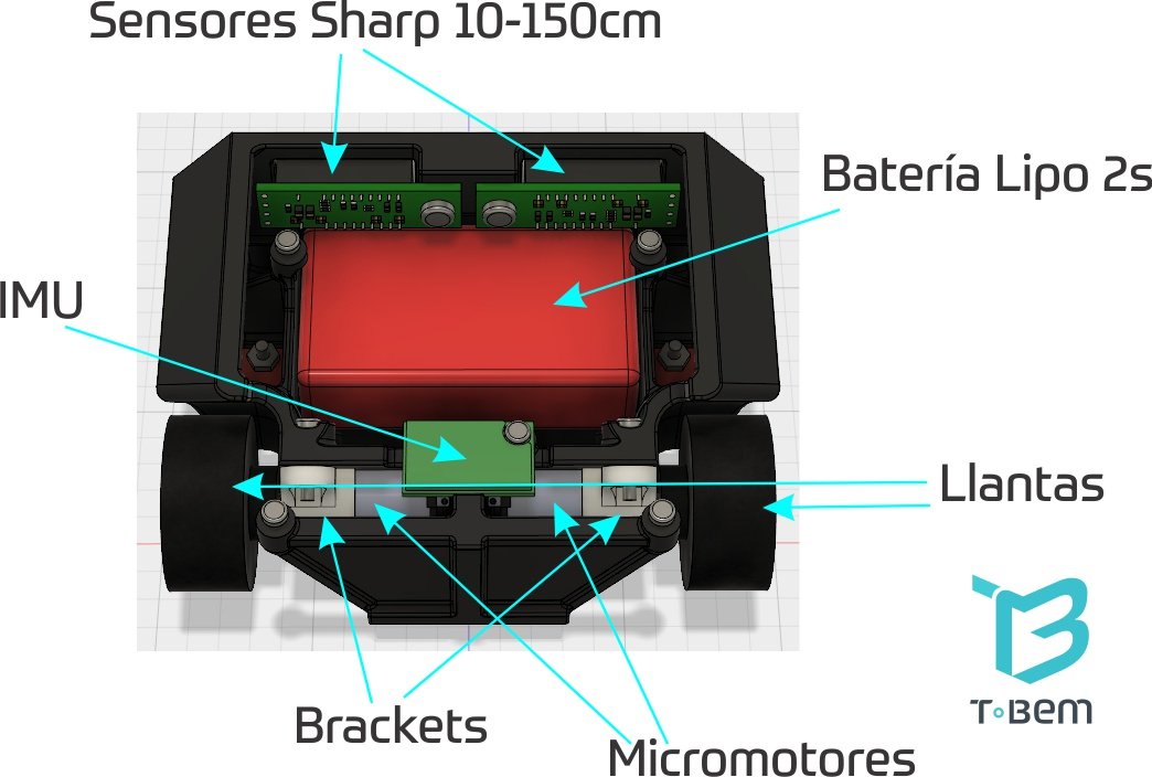 Acomodo de componentes dentro del Minisumobot.