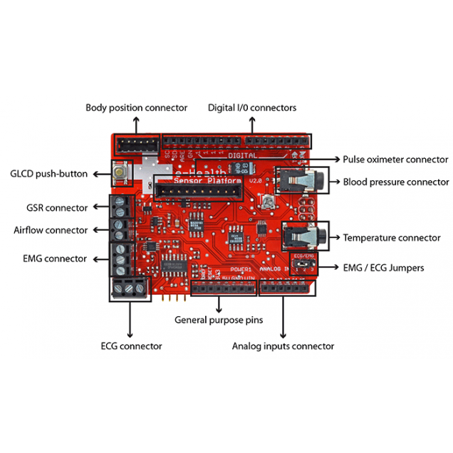 e-health-sensor-platform-para-arduino-y-raspberry-pi