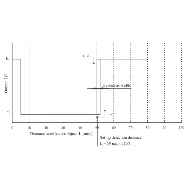 sensor-sharp-10cm-gp2y0d810