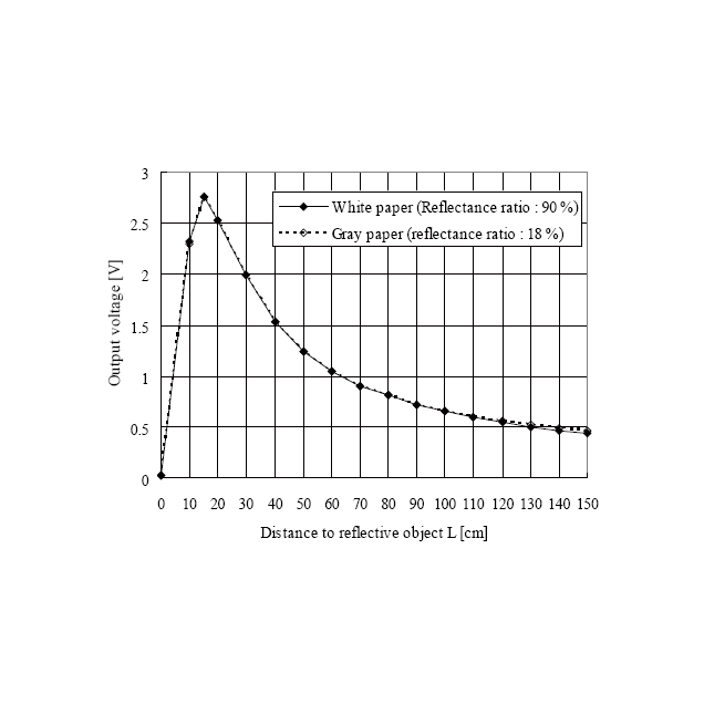 sensor-sharp-20-150-cm-gp2y0a02yk0f