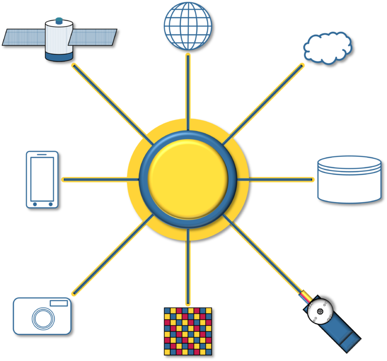 Libro Aprende IoT con Python y Raspberry Pi.