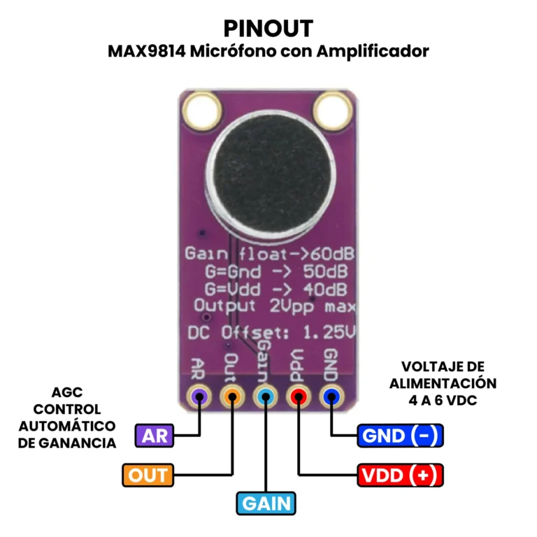 MICRÓFONO CON AMPLIFICADOR MAX9814