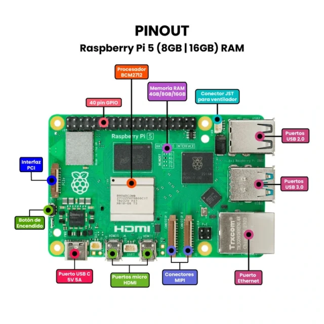 RASPBERRY PI-5 8GB